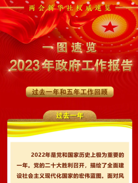 一图速览2023年政府工作报告